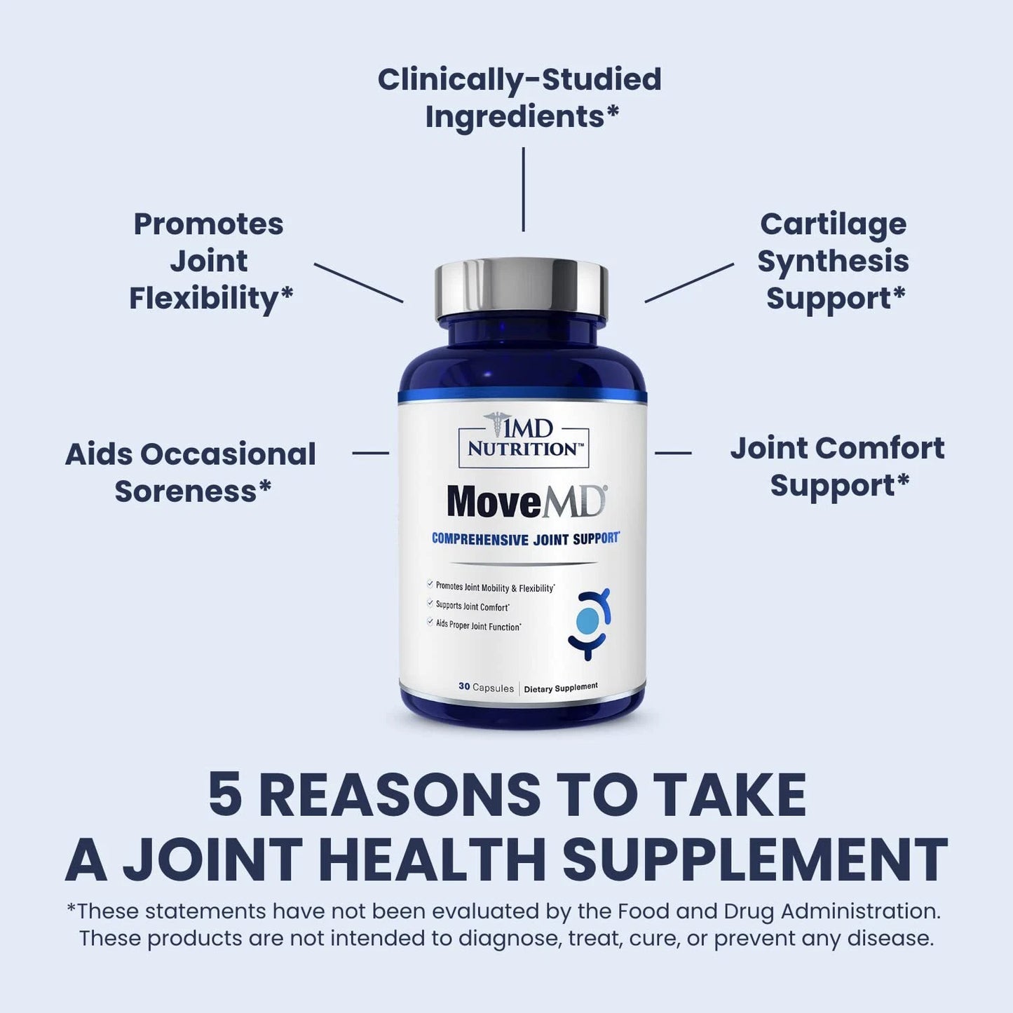 1MD Nutrition MoveMD - Joint Health Supplement - Doctor Formulated | with Col...