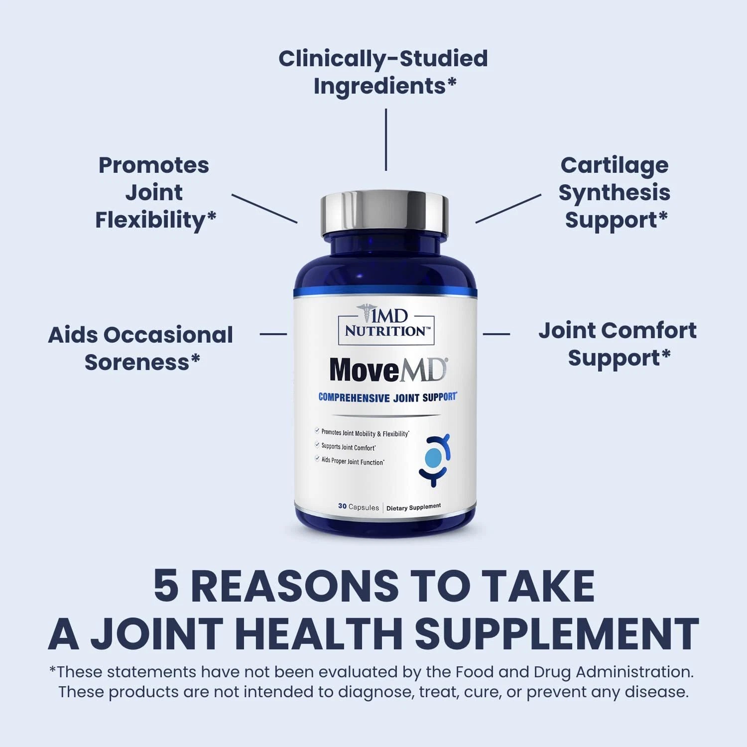 1MD Nutrition MoveMD - Joint Health Supplement - Doctor Formulated | with Col...